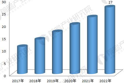 2018年工業(yè)機器人行業(yè)現(xiàn)狀與發(fā)展趨勢分析 年均增速將超30% 2018年工業(yè)機器人行業(yè)現(xiàn)狀與發(fā)展趨勢分析 年均增速將超30%