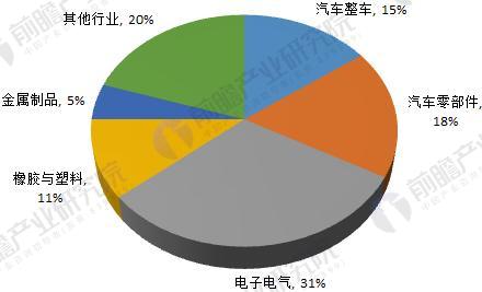 2018年工業(yè)機器人行業(yè)現(xiàn)狀與發(fā)展趨勢分析 年均增速將超30% 2018年工業(yè)機器人行業(yè)現(xiàn)狀與發(fā)展趨勢分析 年均增速將超30%
