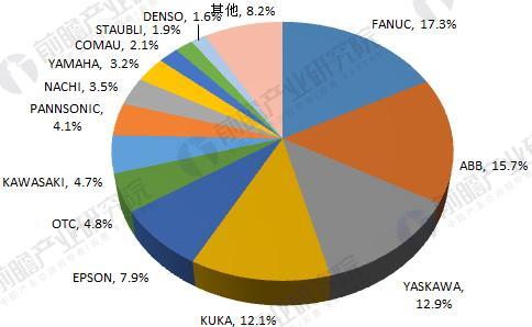2018年工業(yè)機器人行業(yè)現(xiàn)狀與發(fā)展趨勢分析 年均增速將超30% 2018年工業(yè)機器人行業(yè)現(xiàn)狀與發(fā)展趨勢分析 年均增速將超30%