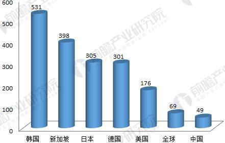 2018年工業(yè)機器人行業(yè)現(xiàn)狀與發(fā)展趨勢分析 年均增速將超30% 2018年工業(yè)機器人行業(yè)現(xiàn)狀與發(fā)展趨勢分析 年均增速將超30%