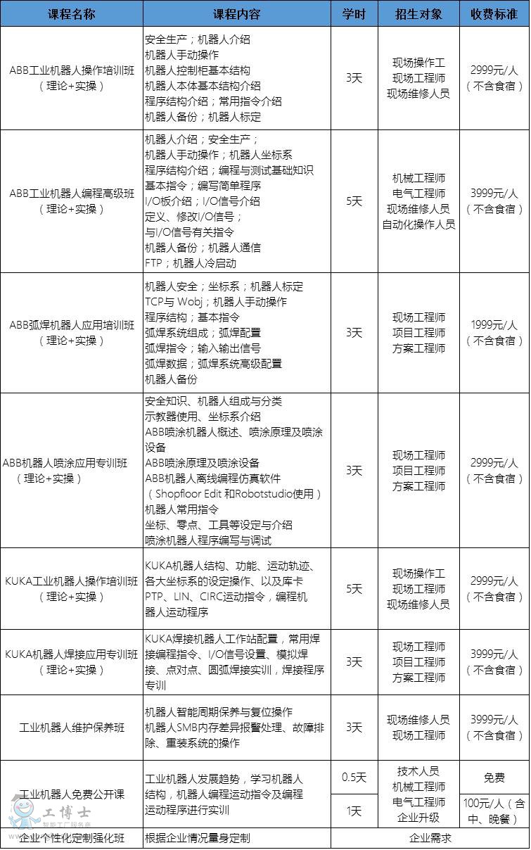 點(diǎn)擊打開(kāi)原圖 課程設(shè)置