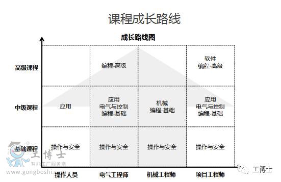 點(diǎn)擊打開(kāi)原圖 課程成長(zhǎng)路線(xiàn)