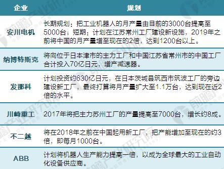 “四大家族”壟斷中國工業機器人市場 國產機器人企業亟待突圍 “四大家族”壟斷中國工業機器人市場 國產機器人企業亟待突圍