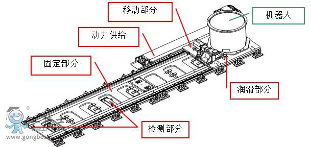 點(diǎn)擊打開(kāi)原圖 庫(kù)卡機(jī)器人